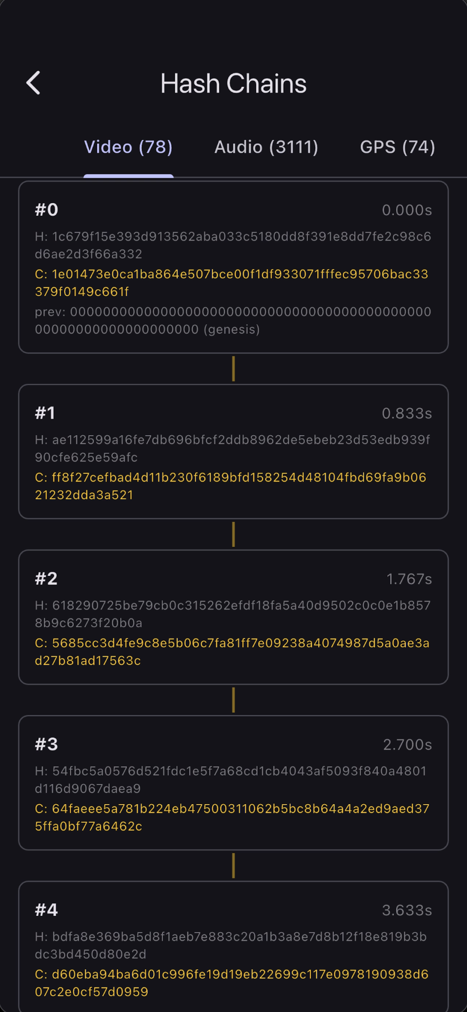 Hash chain viewer
